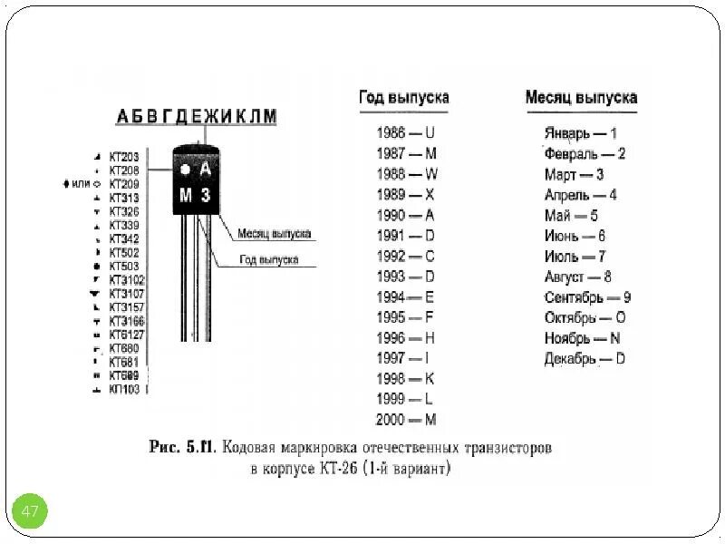 Транзисторы маркировка характеристики. Кт209 маркировка кодовая. цветовая маркировка транзисторов кт368. цветовая маркировка транзисторов кт3107. кодовая и цветовая маркировка транзисторов кт368.