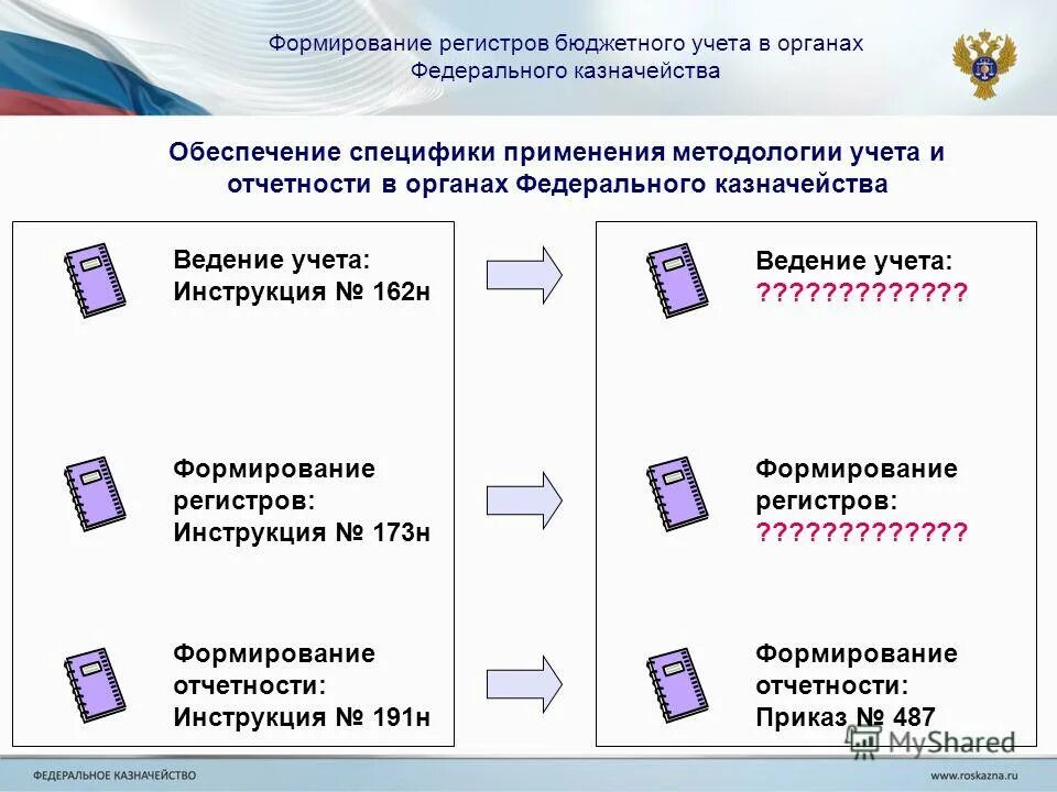 Бюджетные регистры