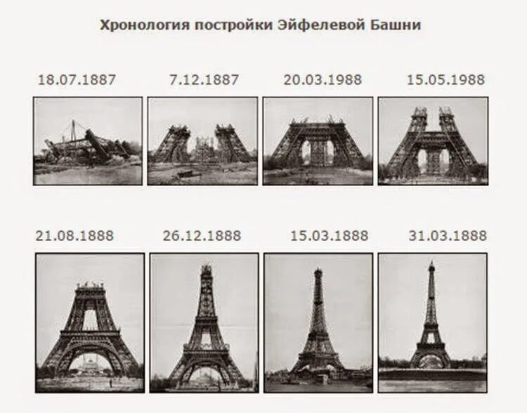 В пределах каких значений колеблется эйфелева башня