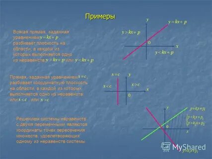 Лежит ли точка на прямой заданной уравнением