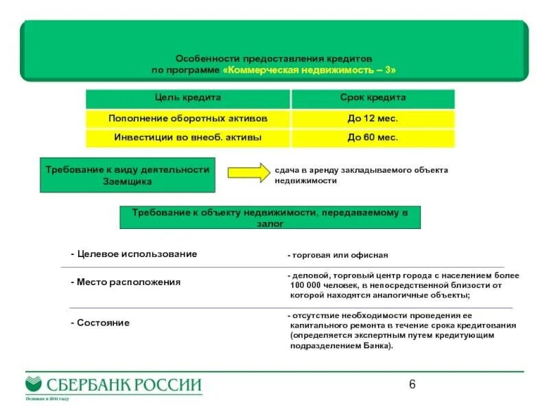 Кредитные и инвестиционные банки. Особенности предоставления кредитов. Особенности кредитования малого бизнеса. Сбербанк кредитование малого бизнеса. Цели предоставления кредитов.