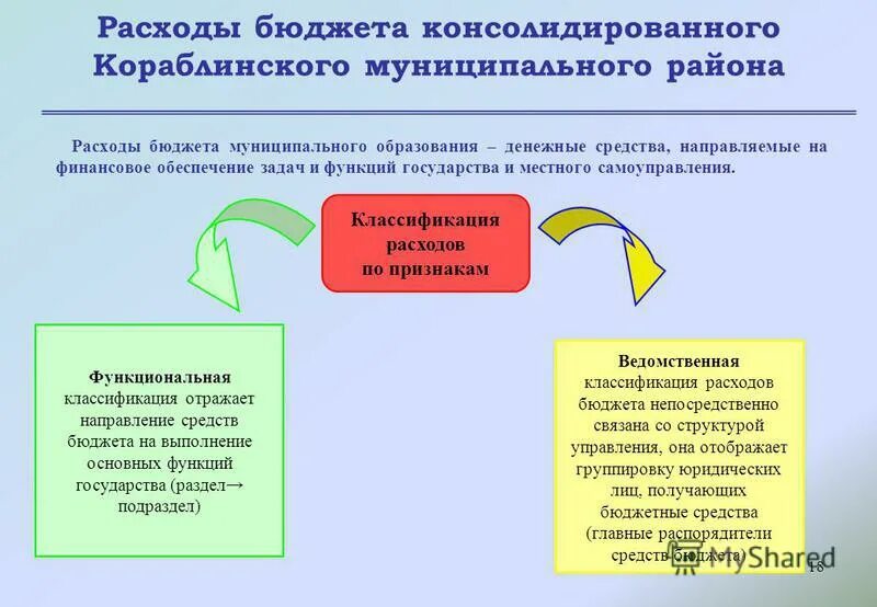 бюджет для граждан классификация расходов. бюджет это форма образования и расходования денежных средств. средства направляемые на финансовое обеспечение. финансовое обеспечение предупредительных мер. средства направляемые на финансовое обеспечение.