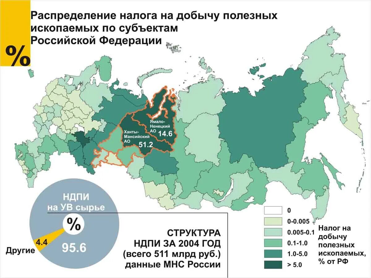 Налог на добычу ископаемых субъект. Статистика по добыче полезных ископаемых. Структура налога на добычу полезных ископаемых. Налоги в регионах России.