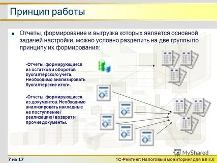 17 принцип