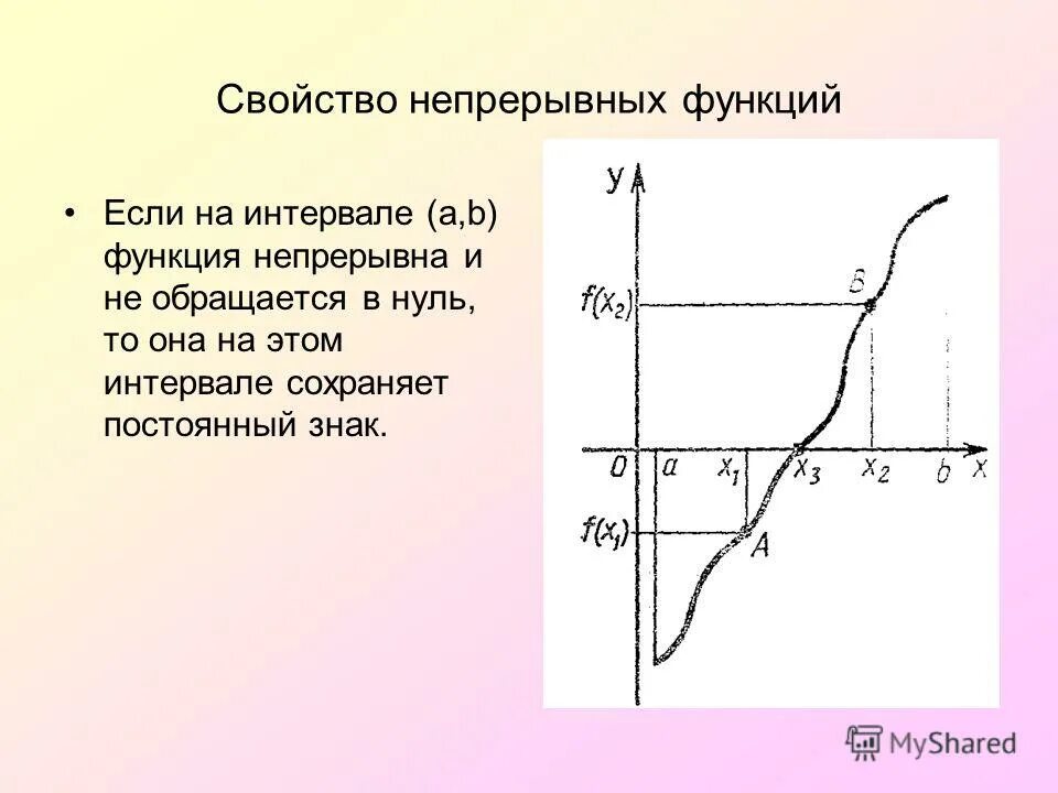 Непрерывность функции метод интервалов. Непрерывность функции метод интервалов. Непрерывность функции метод интервалов. Непрерывность функции метод интервалов. Непрерывность функции метод интервалов.