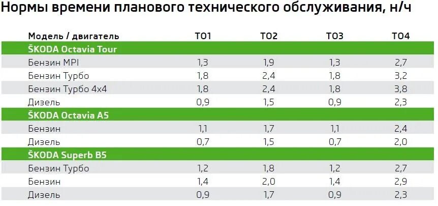 Ставка в час в россии. Норма времени обслуживания это. Норма час на СТО. Норма час сервис. Норма-час на ремонт автомобилей.