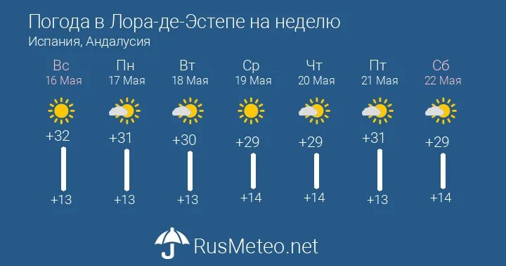 Кулешовка ростовская область погода на неделю. Погода в Краснодаре на неделю. Погода в Белгороде на неделю. Погода в Волгограде на неделю. Погода в Краснодарском крае на неделю.