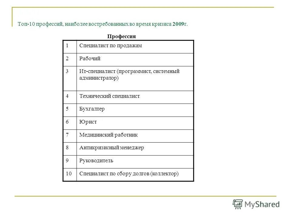 Форма 10 профессия. Разные профессии. Карточки учета выдачи сиз 2022. Заполнение личной карточки работника т-2. Личная карточка учета выдачи сиз пример.