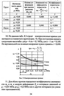 Интервал давления