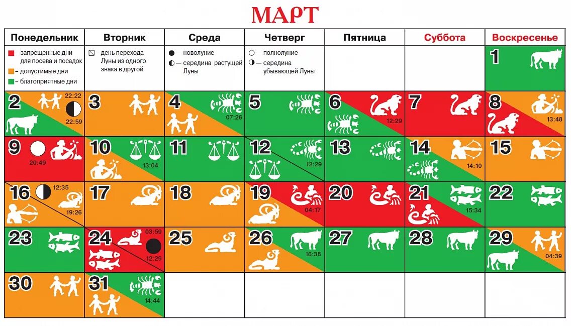 Какого числа можно посеять. Лунный календарь арт. Лу ный календарь на март. Лунный календарь на март 2020. Календарь огородника на март.