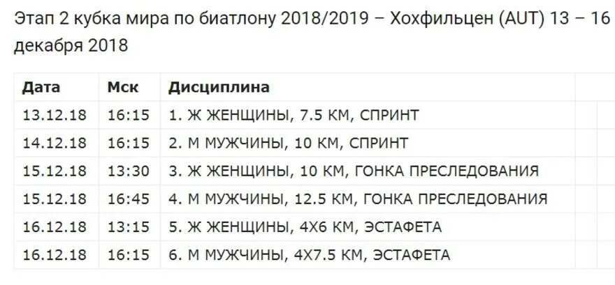 Биатлон россия расписание гонок результаты. Лыжные гонки расписание. Расписание гонок биатлона в России. Биатлон км расписание гонок.