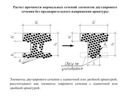 Прочность нормальных сечений