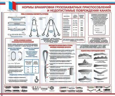 Как часто подлежат осмотру канаты и стропы