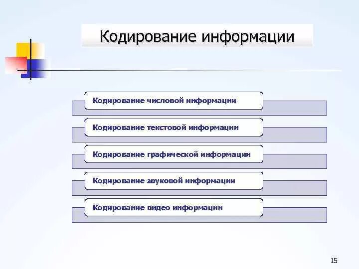 Дискретизация графики и видео - презентация онлайн