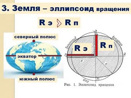 Вес на полюсах и экваторе