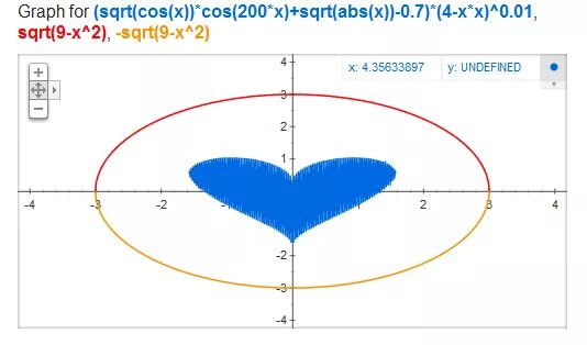 1 график. Синус (pi/2-t). 7. Sqrt(cos(x))*cos(300x)+sqrt(abs(x))-0. 1.