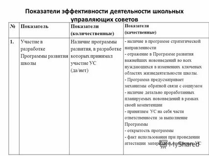 Эффективность работы школы