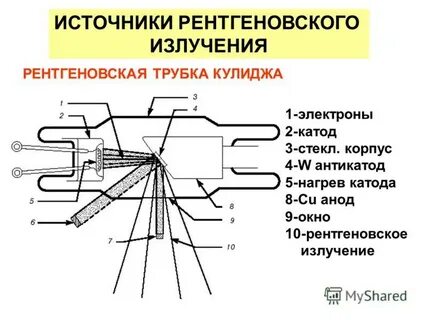 Генерации рентгеновского излучения