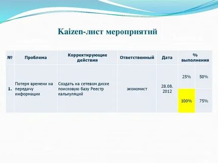 Кайдзен примеры