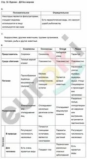 Биология 5 класс параграф 23 сообщение