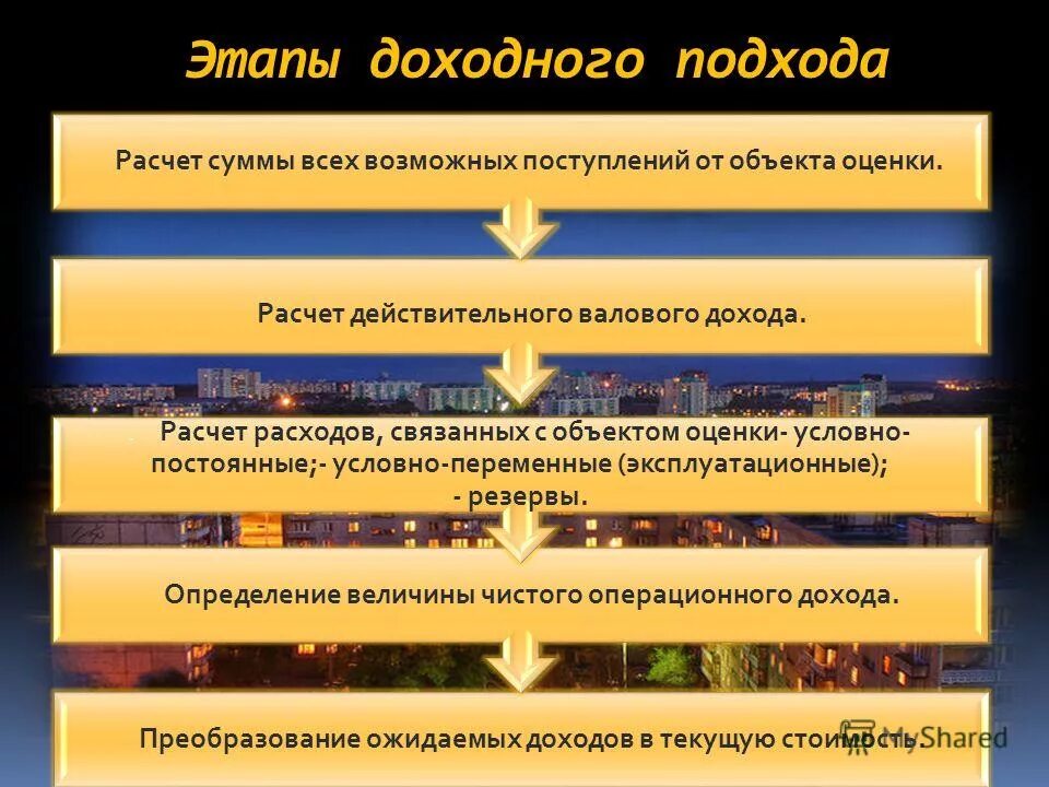 Доходный подход к оценке. Этапы доходного подхода к оценке недвижимости. Применение доходного подхода. Этапы доходного подхода к оценке недвижимости. Использование доходного подхода.