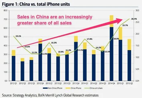 China sales