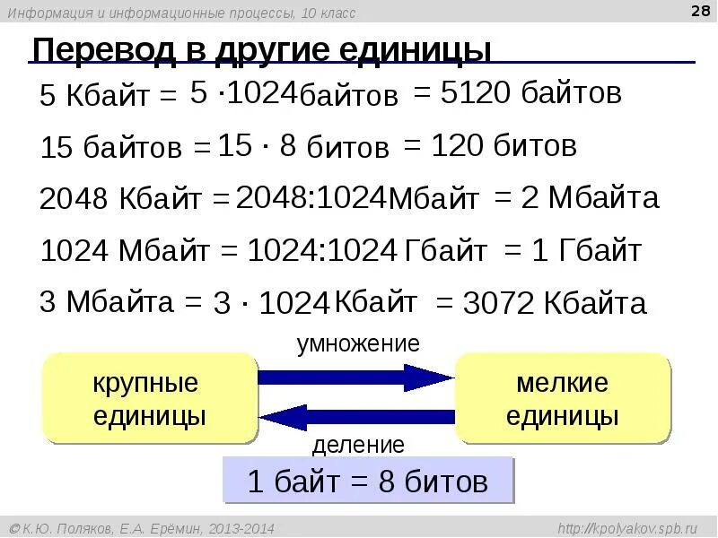 Алфавит мощностью 256 символов. Информационный объем сообщения. 256 кбайт объем информационный объем. Вес символа в информатике. Информационный объем сообщения содержащего 2048.