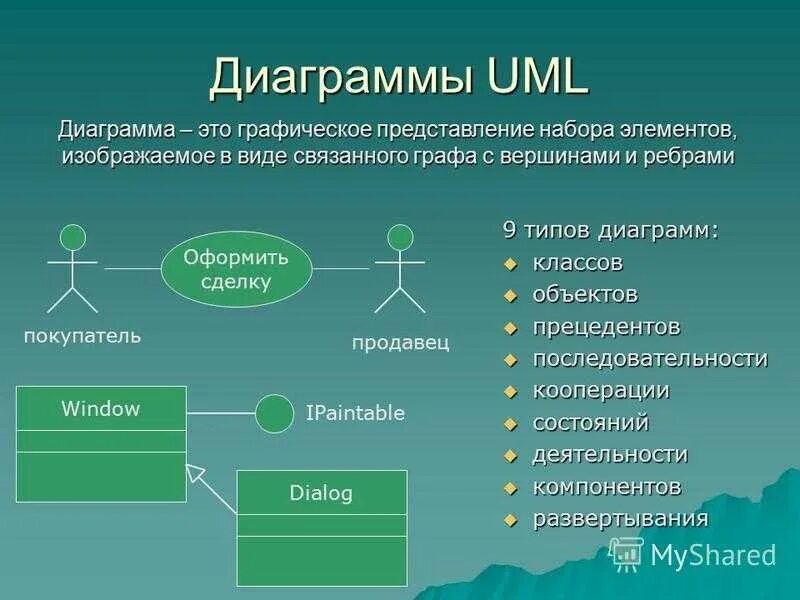 Uml диаграмма интернет провайдера. Uml диаграммы uml. Основные типы uml-диаграмм. Диаграмма классов uml. Языки описания модели