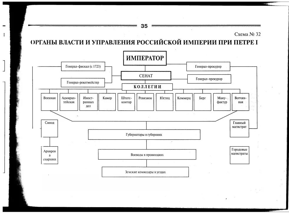 Центральное управление