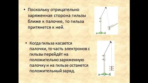 Объяснение электрических явлений кратко