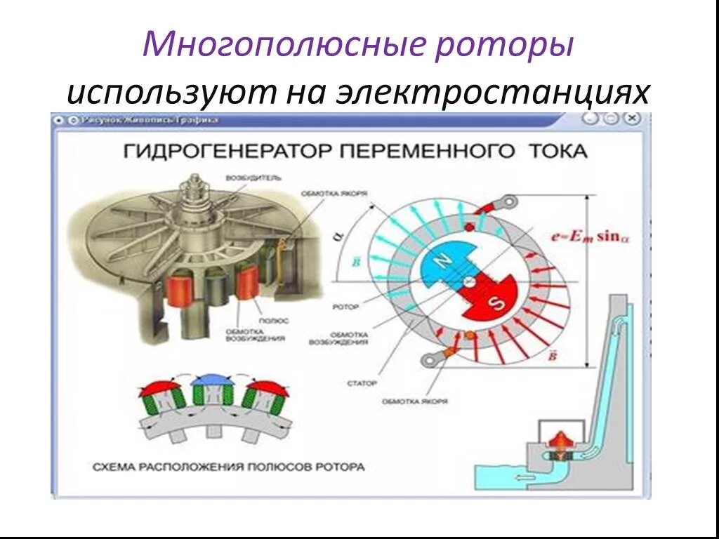 Генератор магнитного поля переменного тока. Устройство полюса ротора гидрогенератора. генераторы переменного тока электрических станций. схема сравнения турбогенератора и гидрогенератора. статор и ротор гидрогенератора.