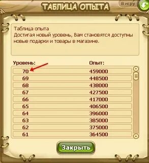 Сколько уровней в районе