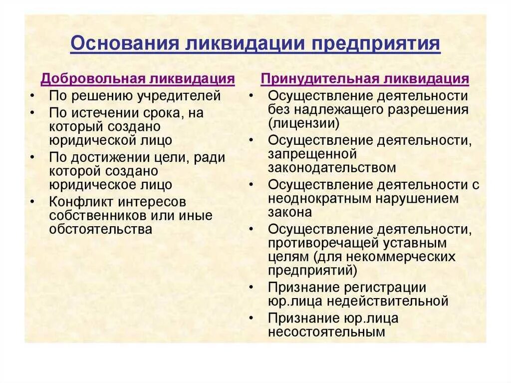 Ликвидация организации законодательство. Причины ликвидации организации. Ликвидация фирмы причины и порядок. Основания принудительной ликвидации юридического лица. Основания добровольной ликвидации юридического лица.