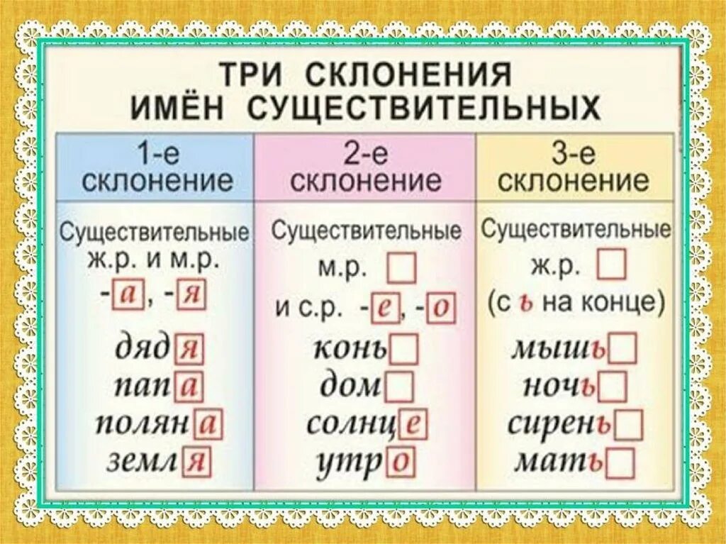 Существительные склонения таблица. Склонения существительных 3 класс правило. Схема склонение существительных. 3кл склонение имен существительных