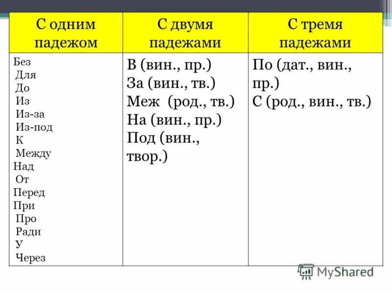 Предлоги употребляющиеся с двумя падежами