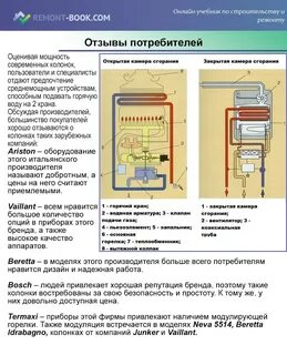 Инструкция к газовой колонке