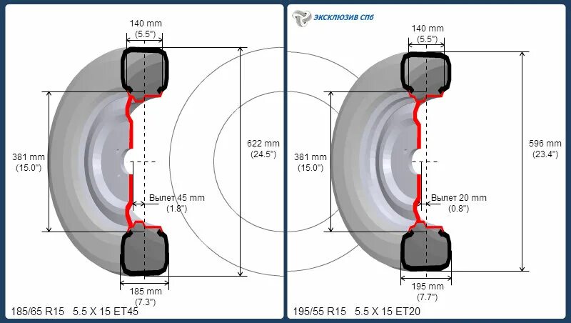 Радиус r16. Диаметр колеса 16 дюймов 205/55 r16. ширина колеса r15 195 65. размеры колеса 195/65 r15. радиус колеса 195/60 r14.