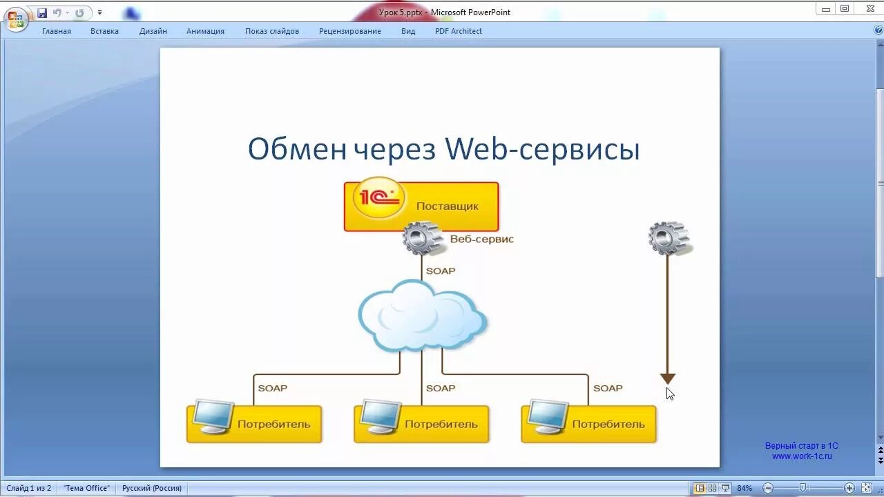 1с через web. Web сервис 1с. Схема веб-сервиса 1с. Веб-служба. Web 1.