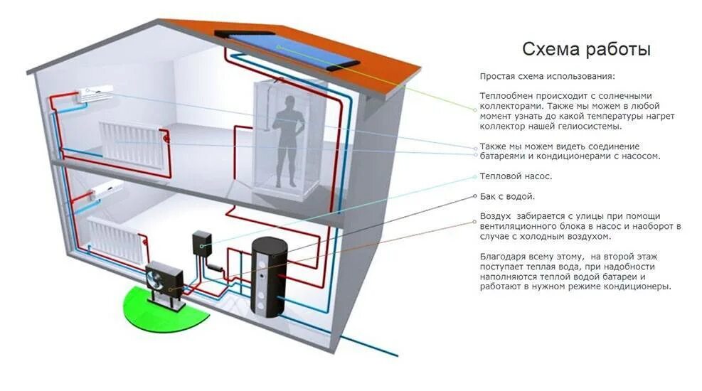 Тепловой насос для отопления дома воздух вода. Тепловые насосы воздух-воздух принципиальные схемы. Схема работы теплового насоса воздух-воздух. Тепловой насос воздух-воздух схема монтажа. Принцип работы насоса воздух-вода.