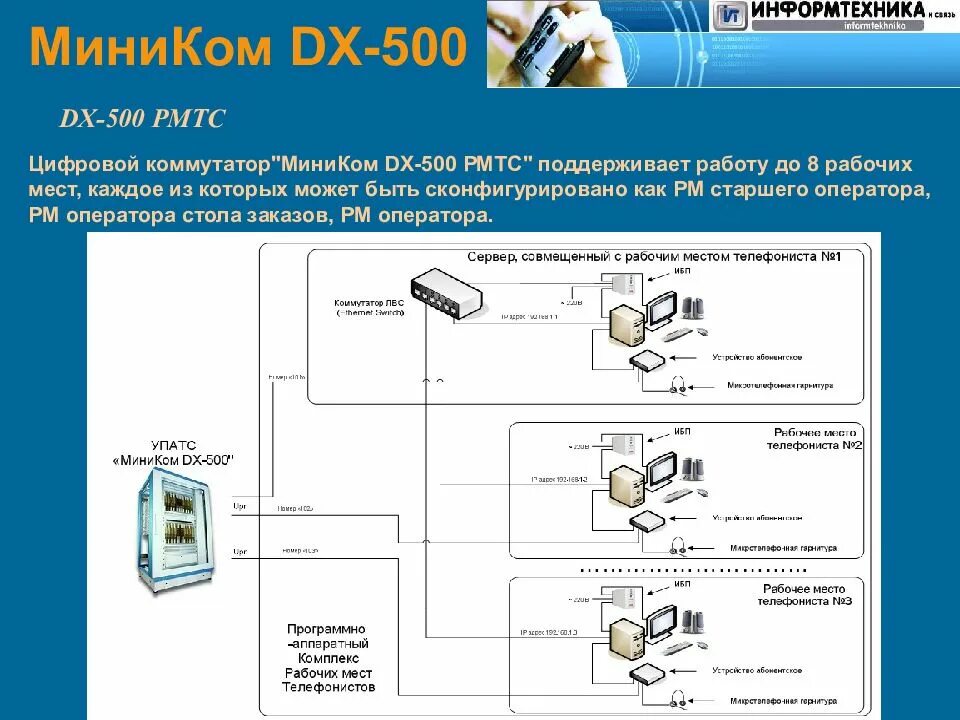 Как работает dx