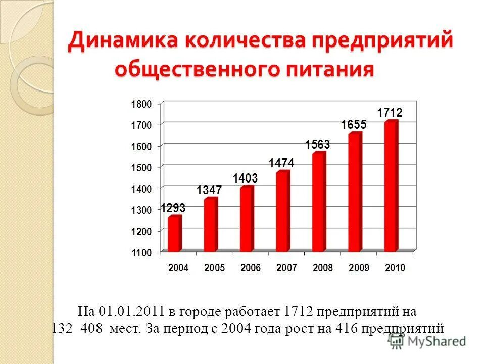 Динамика числа предприятий. Сколько людей в 1 зводе. Динамика числа жалоб. Динамика числа предприятий. Динамика числа предприятий.