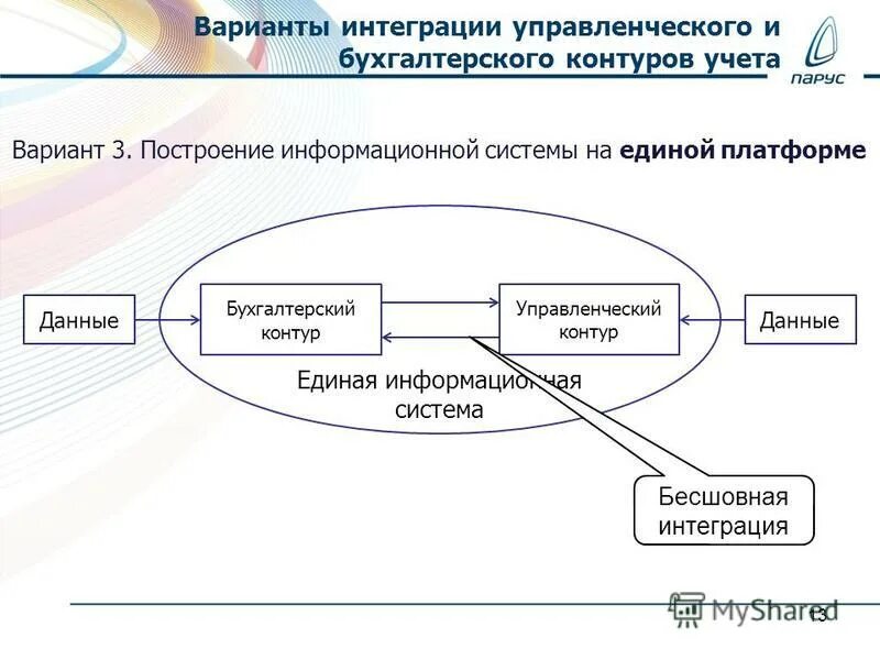 единая система бухгалтерского учета. единая система бухгалтерского учета. единая система бухгалтерского учета. система бухгалтерского учета. основные отчеты бухгалтерского учета.