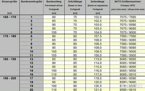Размеры армейской формы