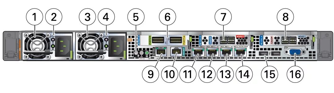 Oracle appliance. Оракл серверы. oracle сервер. oracle x5. avid airspeed 5000 back panel.