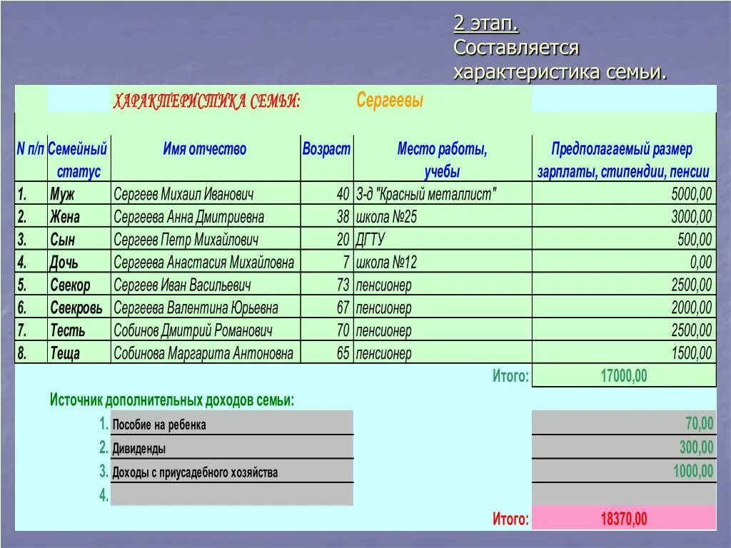 Выясни основные источники дохода твоей семьи. Характеристика доходов семьи. Семейный статус таблица. Семейный статус Возраст место работы, доход. Таблица семейный статус Возраст место работы, учебы.