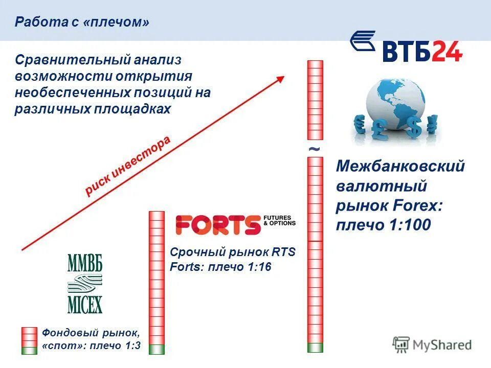 Обеспеченные и необеспеченные кредиты. Принципы кредитования гарантированность. Необеспеченные позиции. Необеспеченные позиции. Статический анализ.