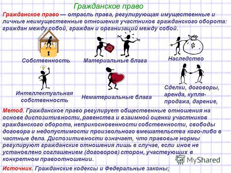Система правовых норм регулирующих отношения. Нормы права имущественные отношения. какие отношения регулирует гражданское право примеры. примеры которые регулируются гражданским правом. регулирует имущественные отношения между юридическими лицами.