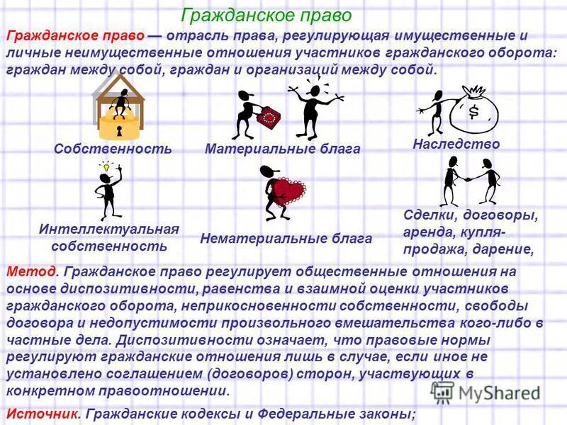 Что регулируется гражданским правом. Гражданско правовые нормы. Что регулирует гражданское право примеры. Гражданское право регулирует отношения примеры.