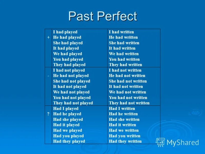 She had written. Fill in the correct reflexive pronouns c переводом на русский. Past perfect вспомогательные глаголы. 1my friend is a writer he write many books. Present simple активный пассивный залог таблица.