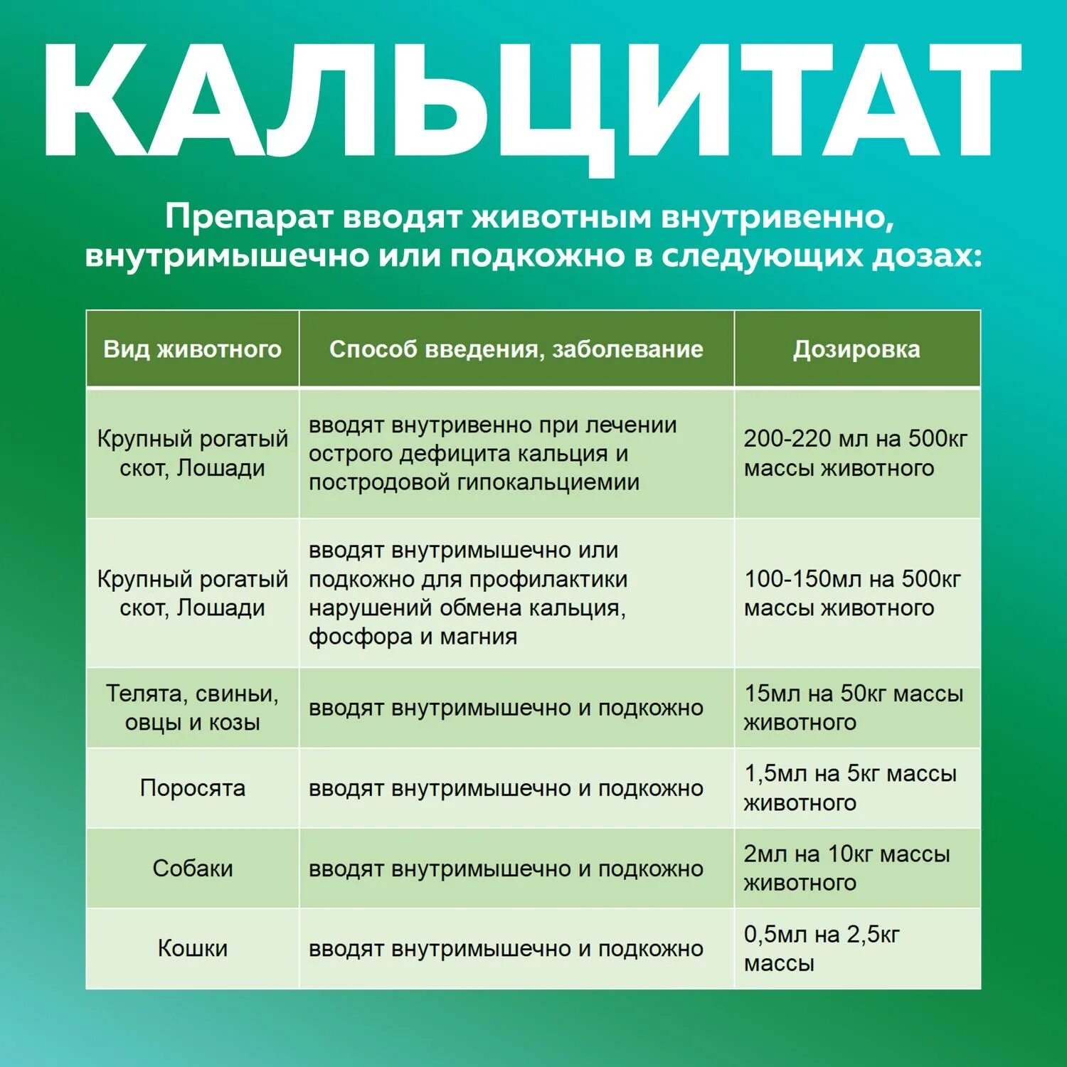 Кальцитат инструкция. Кальцитат. Кальцитат 250 мл. Кальцитат с50 аналоги. Кальций г.